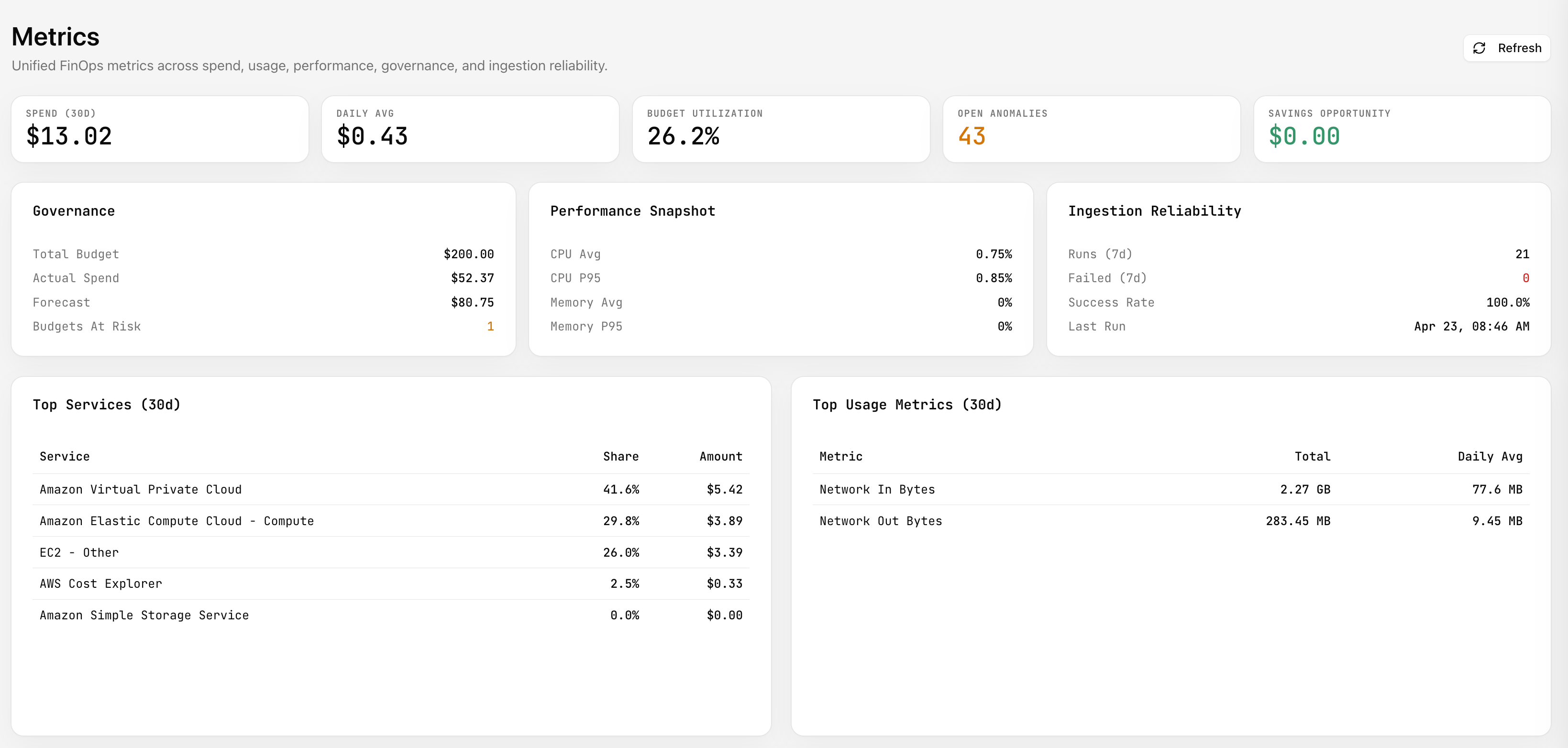 After refresh / sync context