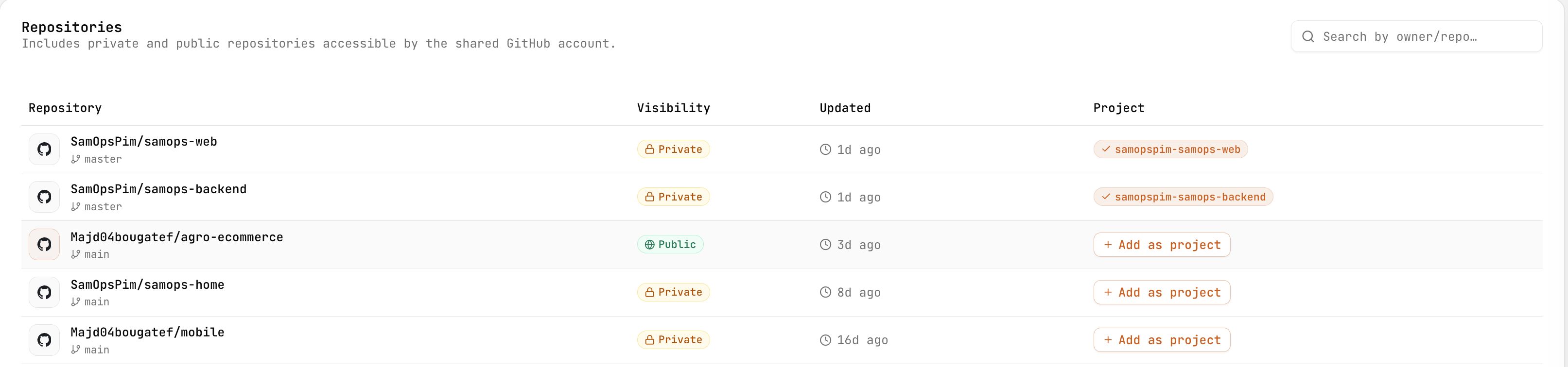 GitHub repos table
