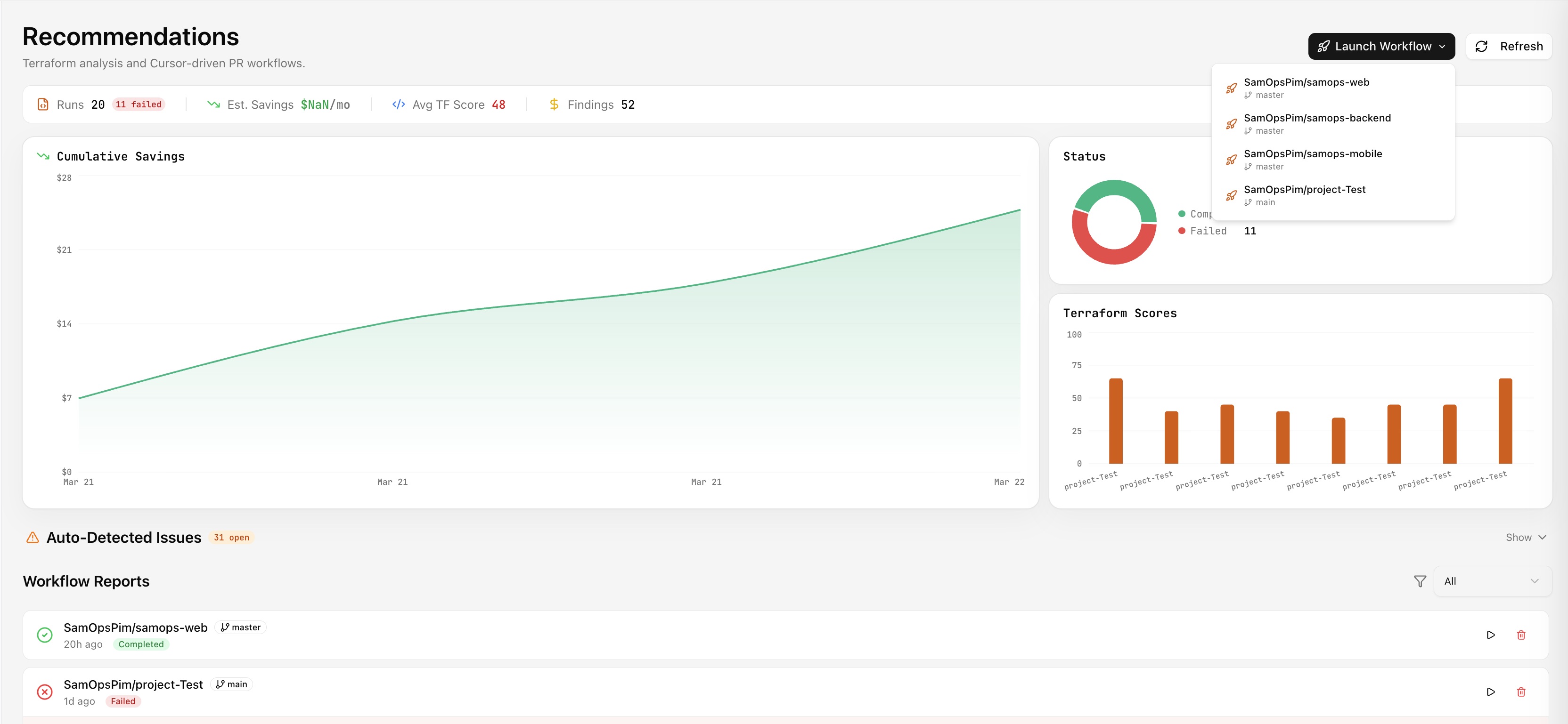 Recommendations overview