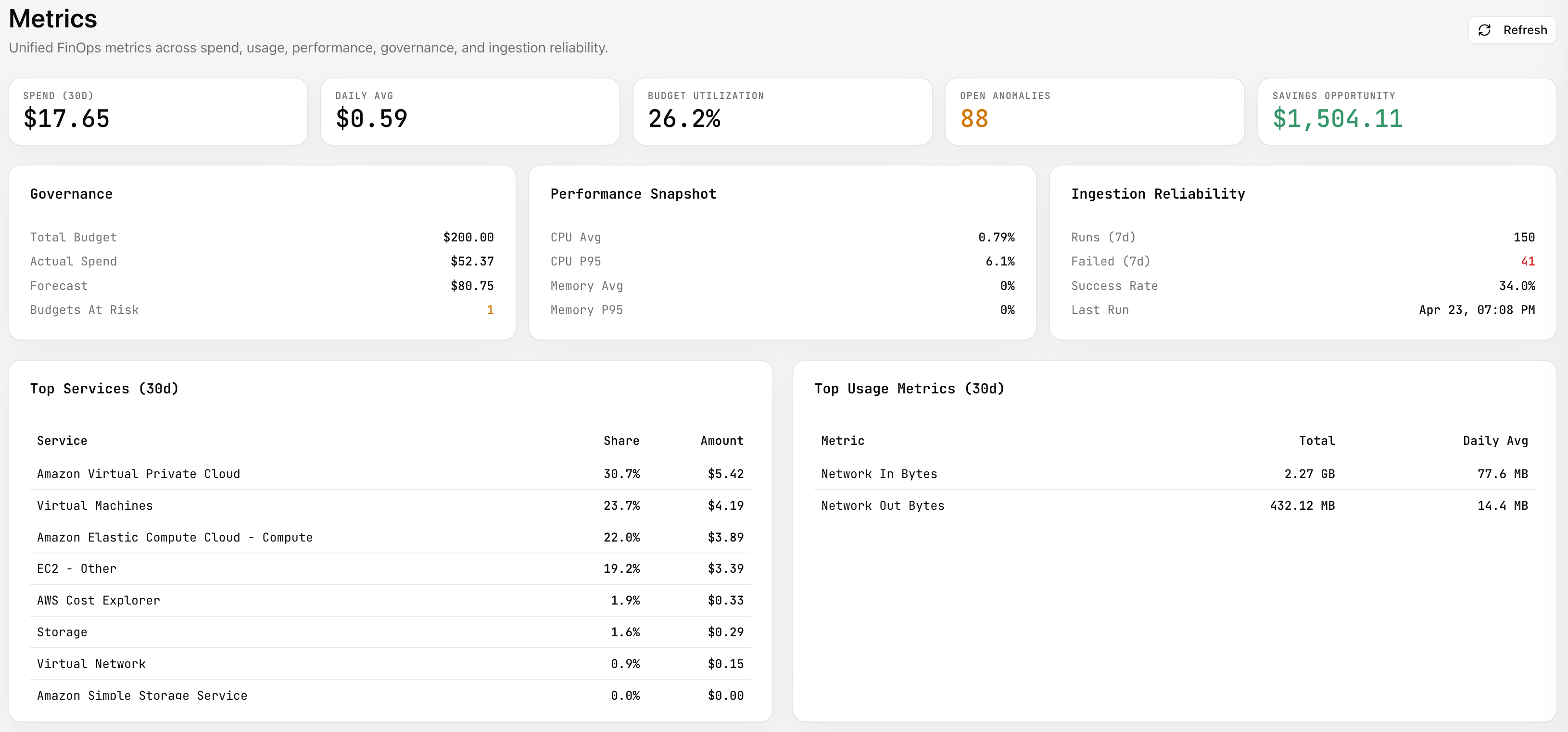 Metrics summary and tables